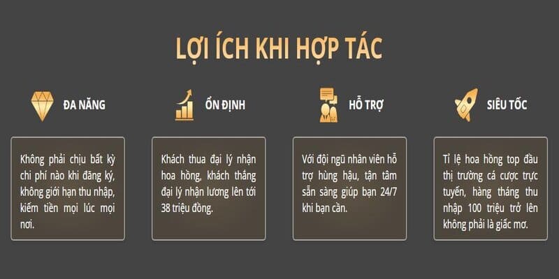 Rất nhiều lợi thế cho khách hàng làm đại lý của nhà cái 