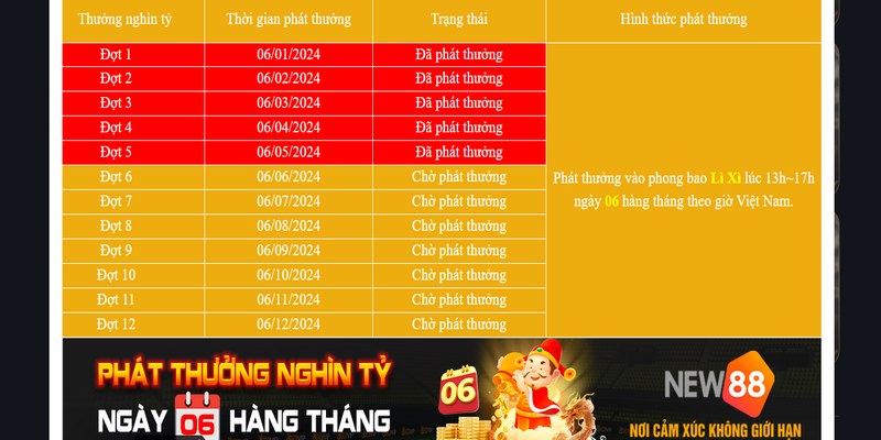 Lì xì phát mã thưởng vào ngày đặc biệt