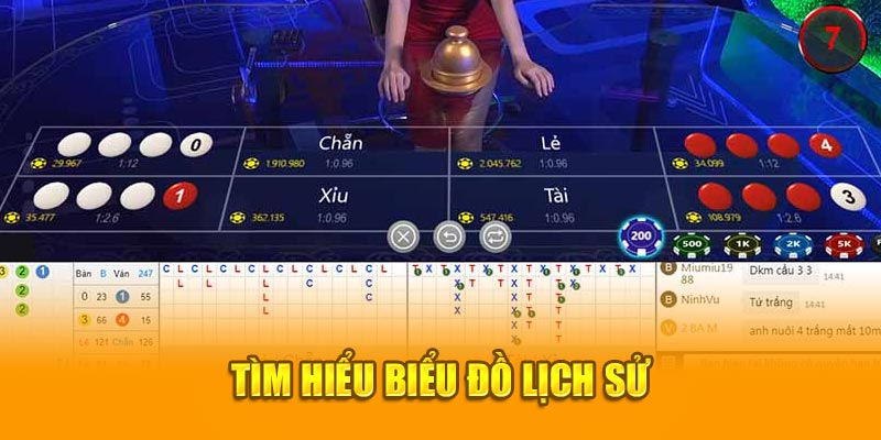 Tìm hiểu biểu đồ lịch sử