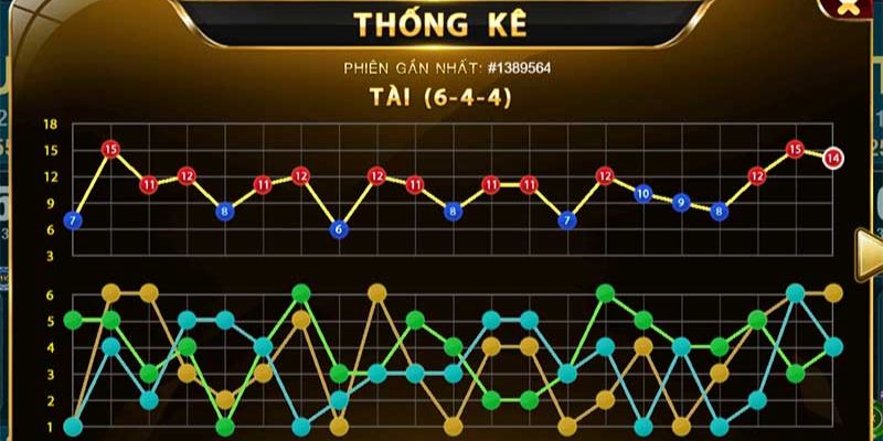 Cách bắt cầu tài xỉu